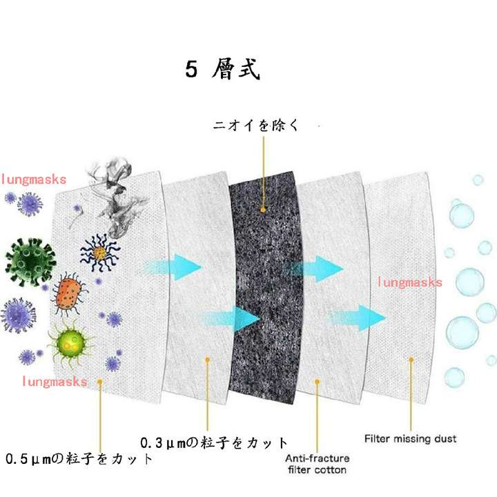 ウイルスメッシュマスク;